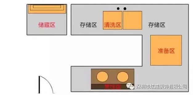 厨房装修不想留遗憾?2020装修业主赶紧看一下!