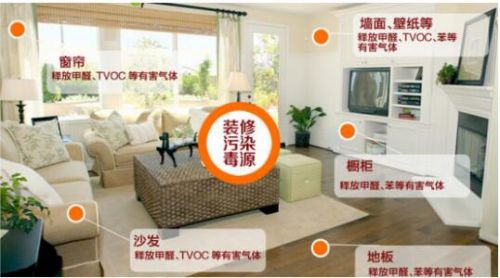 家庭装修中新房入住时间以及入住前需要准备什么