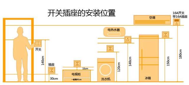 带你盘点那些可以提供家庭装修品质的细节
