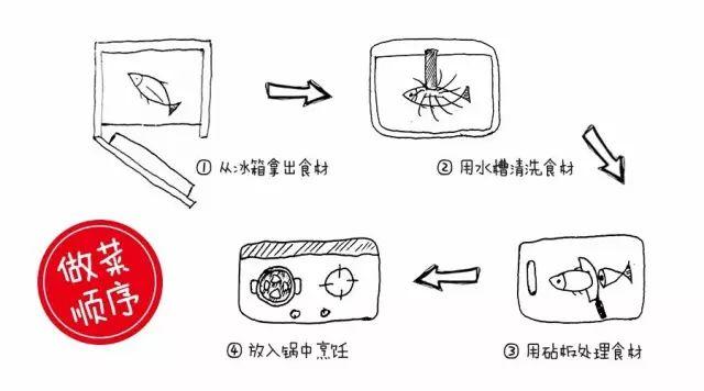 坪山装修公司分享厨房装修要点